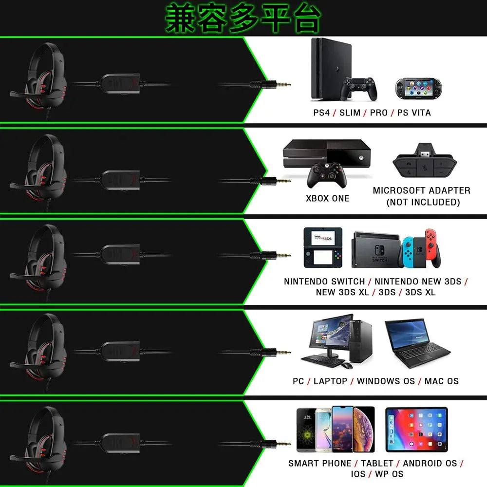 Headphones 3.5mm Wired Gaming Headset Earphones Music For PS4 Play Station 4 Game PC Chat computer With Microphone Zarorat